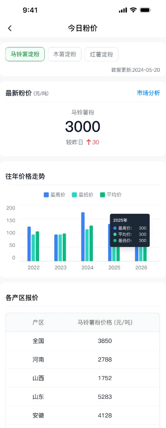 薯粉价格行情